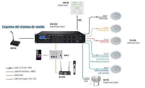 Sistema sonido PenalbaWeb.com