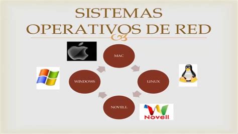 Sistemas operativos red PenalbaWeb.com