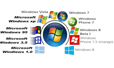 Sistemas operativos windows PenalbaWeb.com