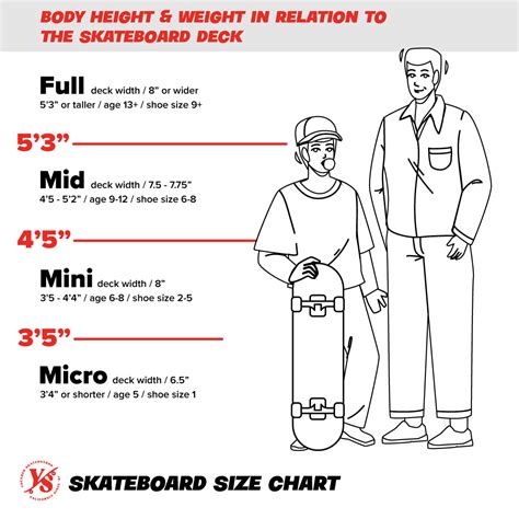 Skateboard size PenalbaWeb.com