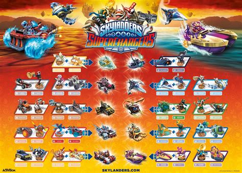 Skylanders superchargers PenalbaWeb.com