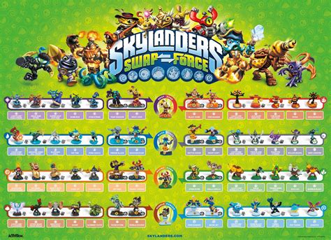 Skylanders swap force PenalbaWeb.com