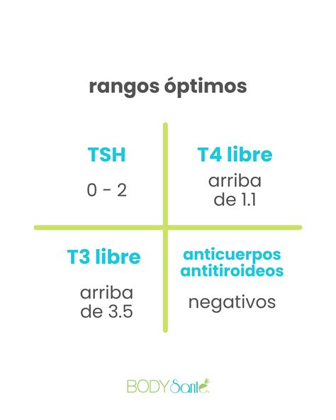 Sony t3 libre PenalbaWeb.com