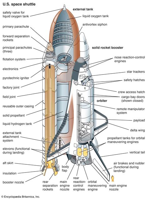 Space shuttle PenalbaWeb.com