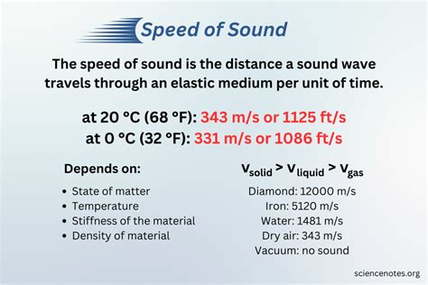 Speed sound PenalbaWeb.com