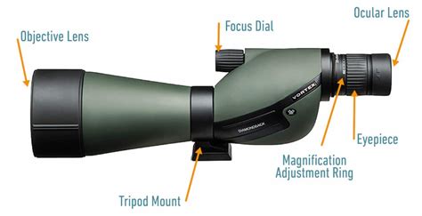 Spotting scope PenalbaWeb.com