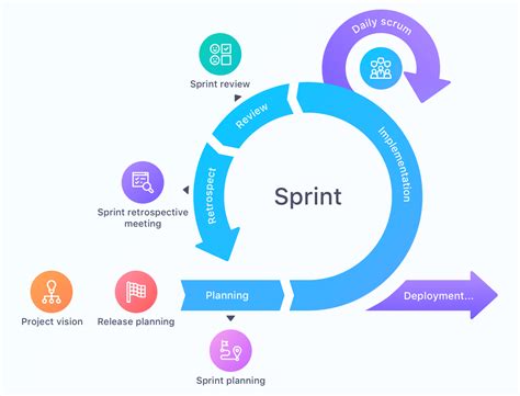 Sprint PenalbaWeb.com