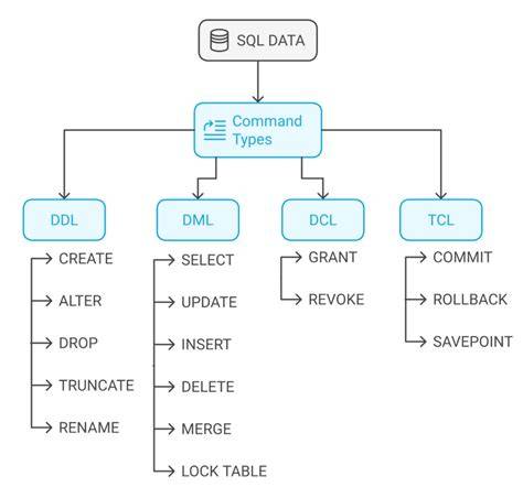 Sql sql PenalbaWeb.com