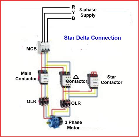 Star motor PenalbaWeb.com