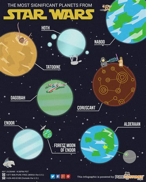 Star wars planeta PenalbaWeb.com