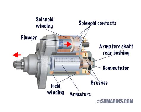 Starter motor PenalbaWeb.com