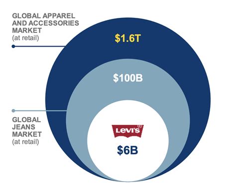 Stock levis PenalbaWeb.com