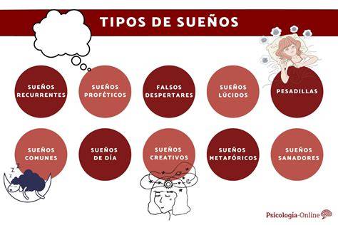 Suenos significado PenalbaWeb.com