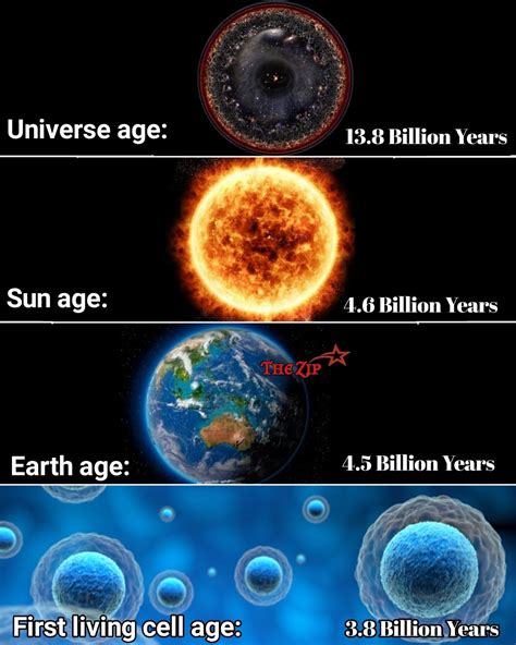 Sun age PenalbaWeb.com