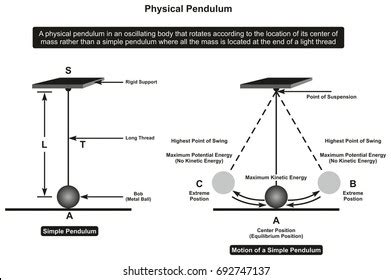 Suspension pendulo PenalbaWeb.com