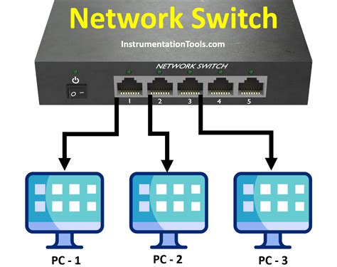 Switch ports PenalbaWeb.com