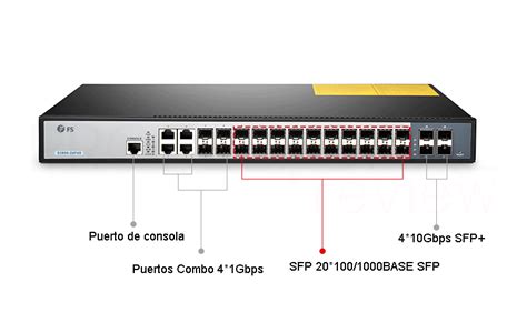 Switch puertos PenalbaWeb.com