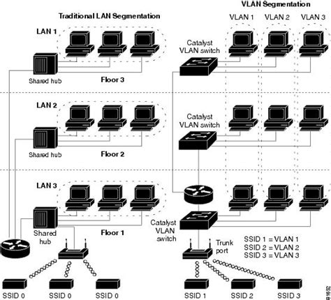 Switch vlan PenalbaWeb.com