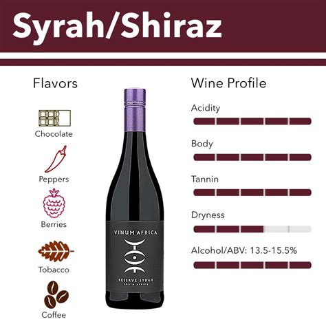 Syrah PenalbaWeb.com