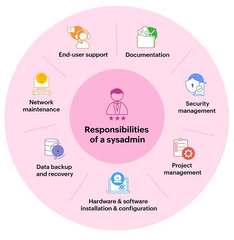 Sysadmin PenalbaWeb.com