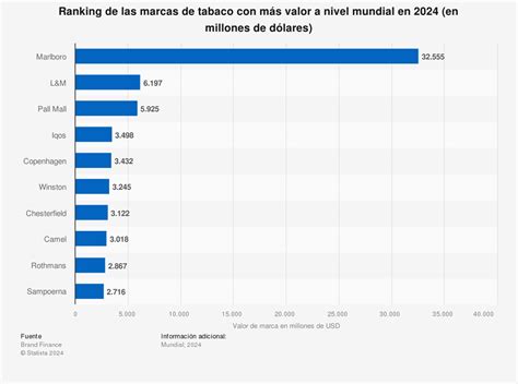 Tabaco mas PenalbaWeb.com