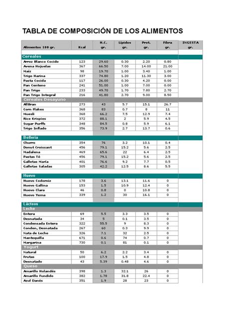 Tabla composicion alimentos PenalbaWeb.com