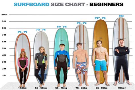 Tabla surf longboard PenalbaWeb.com
