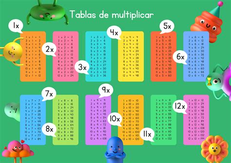 Tablas multiplicar PenalbaWeb.com