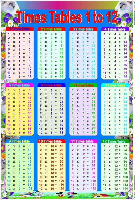 Tablas PenalbaWeb.com
