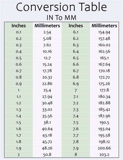 Table inch PenalbaWeb.com