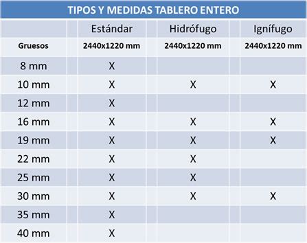 Tableros de madera medidas y PenalbaWeb.com