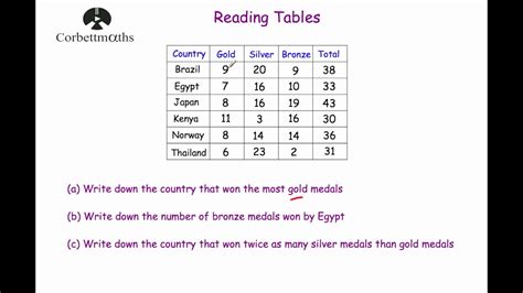 Tables reading PenalbaWeb.com