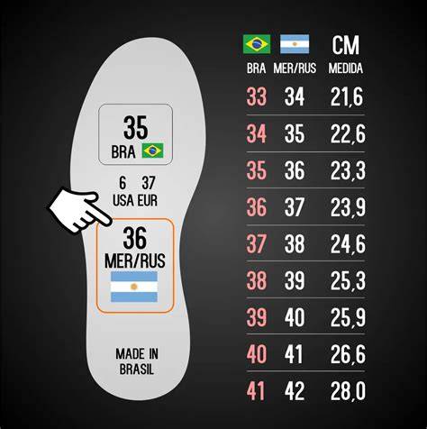 Tallas brasil PenalbaWeb.com