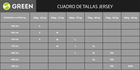 Tallas green coast PenalbaWeb.com