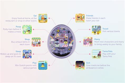 Tamagotchi PenalbaWeb.com