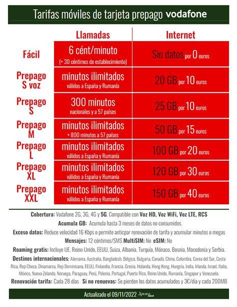 Tarjeta prepago vodafone PenalbaWeb.com