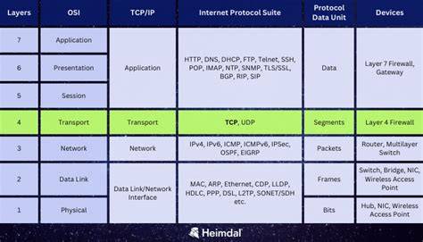 Tcp s PenalbaWeb.com