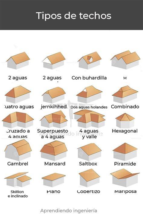 Techos PenalbaWeb.com