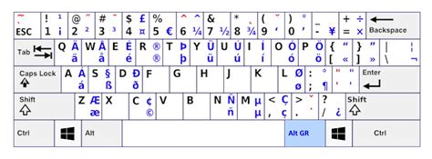 Teclado ingles PenalbaWeb.com