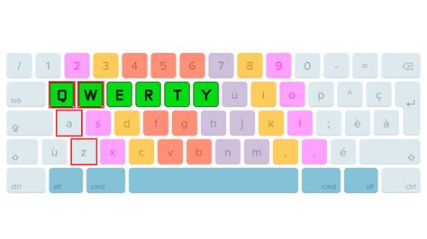 Teclado qwerty PenalbaWeb.com