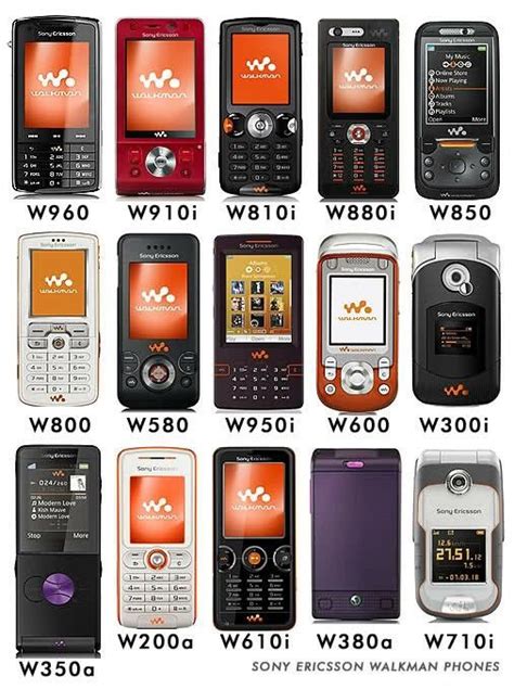 Telefonos sony ericsson PenalbaWeb.com