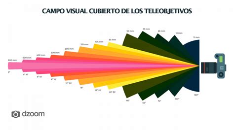 Teleobjetivos PenalbaWeb.com