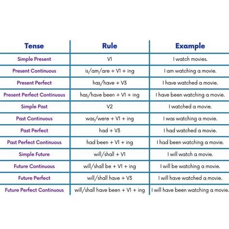Tense PenalbaWeb.com