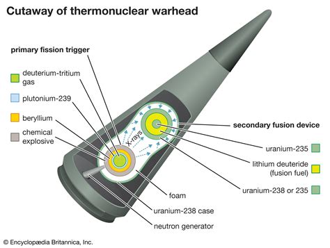 Thermonuclear PenalbaWeb.com
