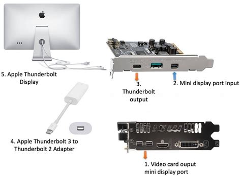 Thunderbolt display PenalbaWeb.com