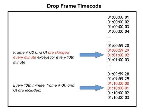 Timecode PenalbaWeb.com