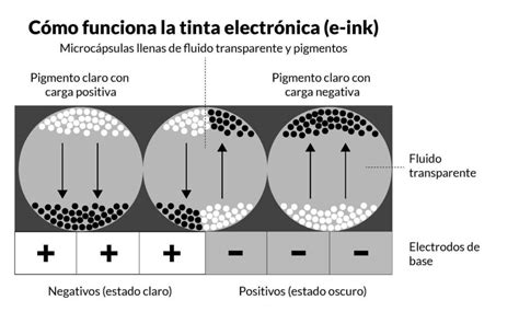 Tinta electronica PenalbaWeb.com