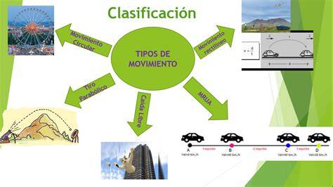 Tipos movimiento PenalbaWeb.com