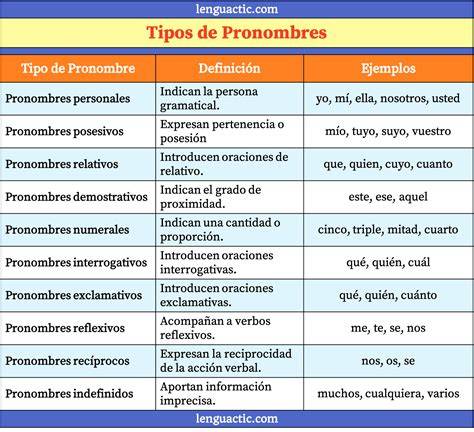 Tipos video PenalbaWeb.com