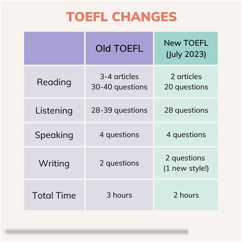 Toefl PenalbaWeb.com
